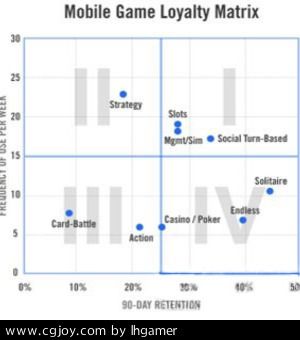 mobile-game-matrixfrom-gamasutra.jpg