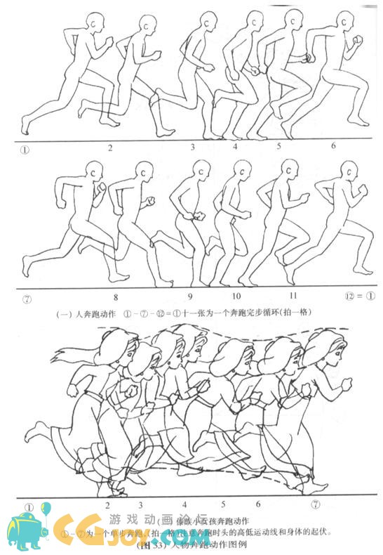 一些很不错的运动规律gif和动作分解图