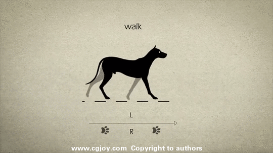 小狗走路的样子动图图片
