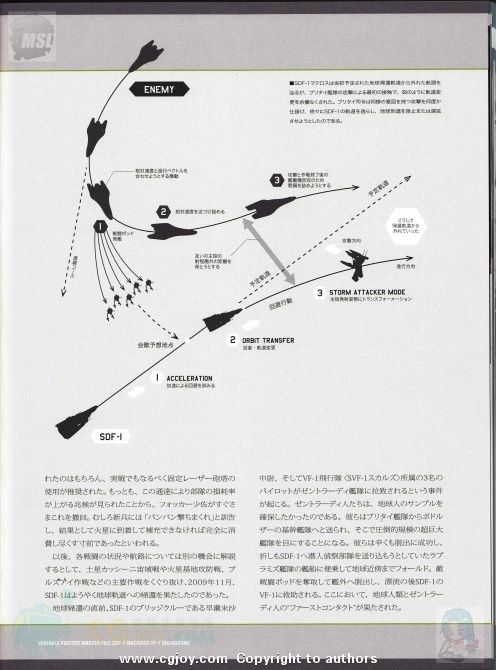 ʱҪ VARIABLE FIGHTER MASTER FILE SDF-1 MACROSS VF-1 SQUADRONS  趨 (8).jpg