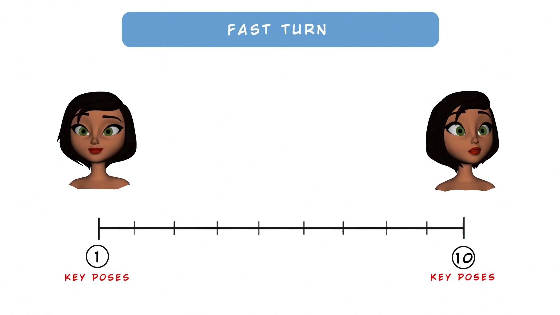 Tutorial 05 - Animate a Character Turn_by I Want to Be an Animator - Animation T.jpg