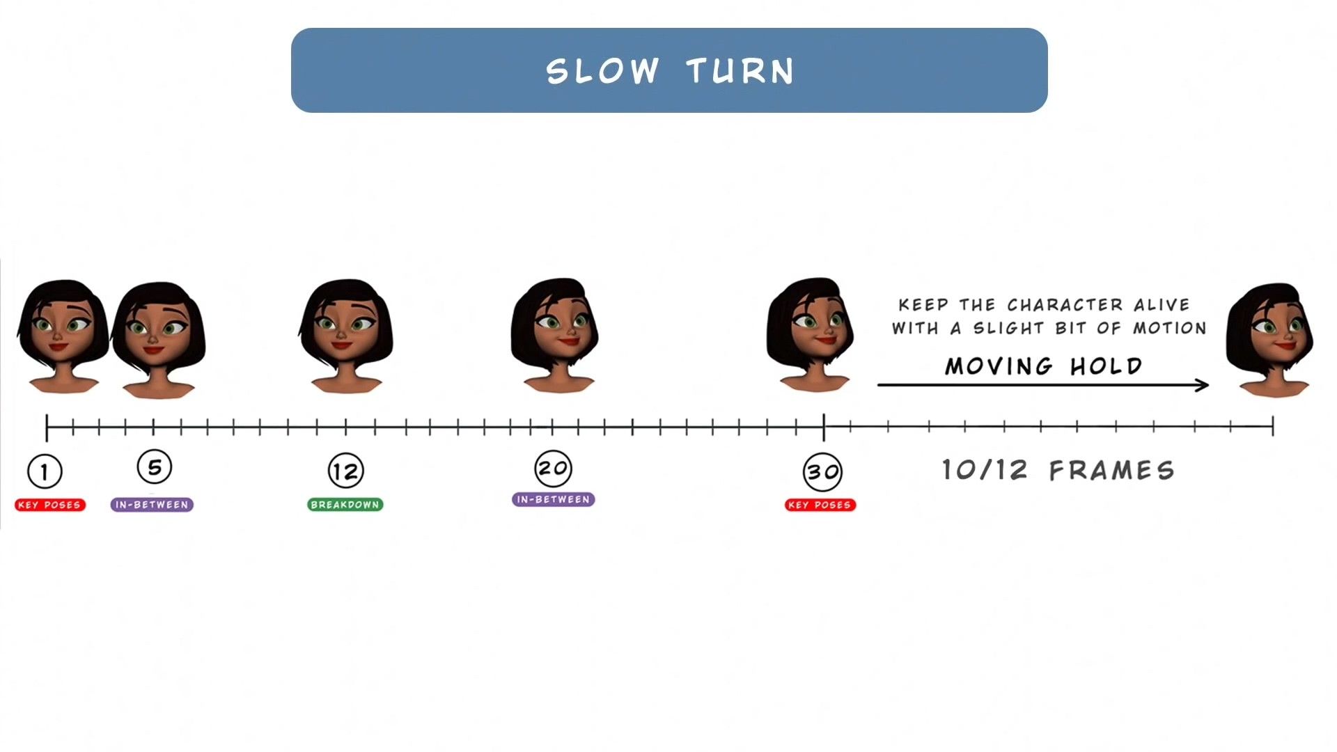 Tutorial 05 - Animate a Character Turn_by I Want to Be an Animator - Animation T.jpg