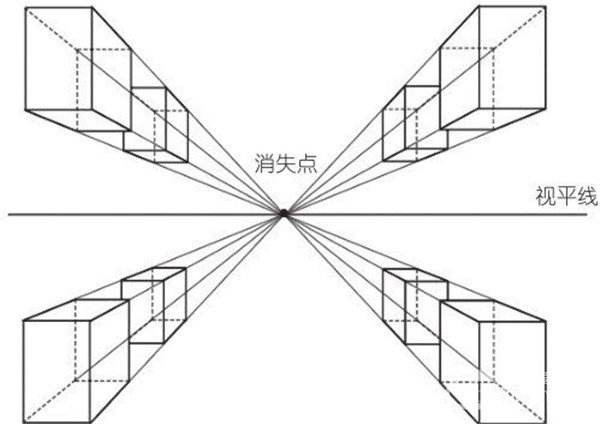 画一点透视首先要画什么