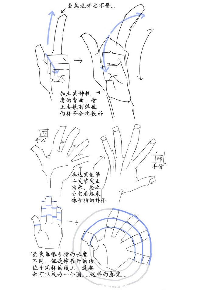 動漫人物手的畫法