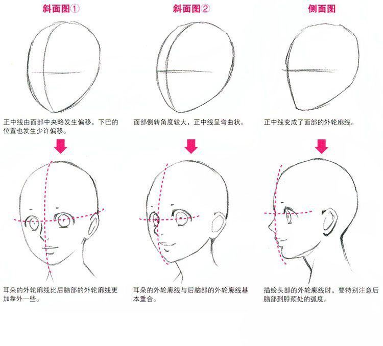 人物的側面怎麼畫