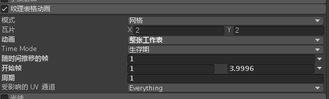 unity ͼ