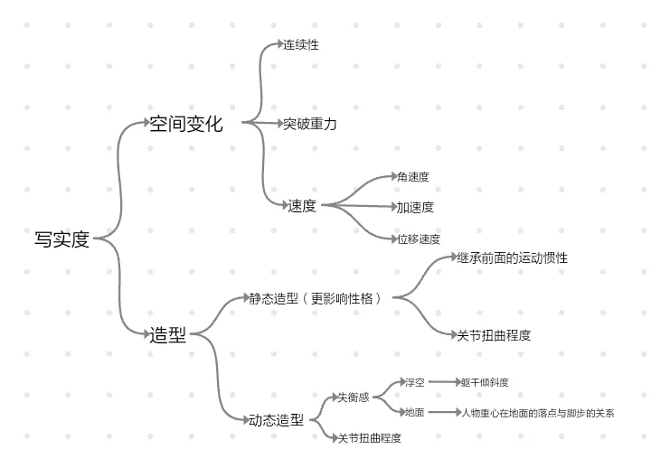 дʵ��.webp