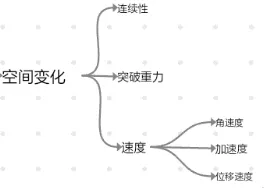 kongjian.webp