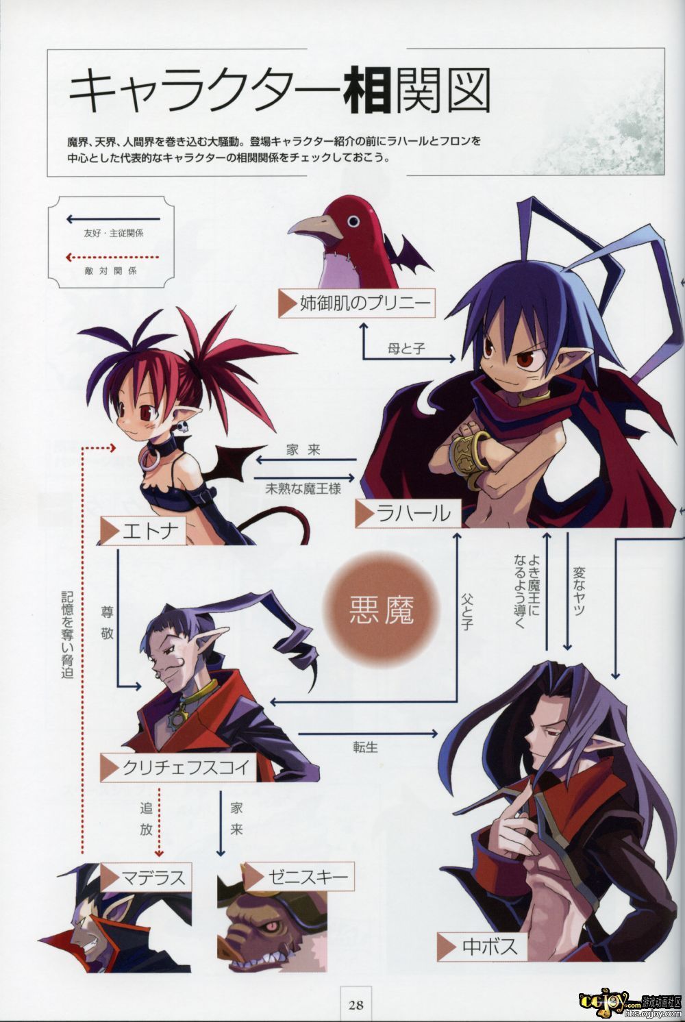 Disgaea p028.jpg