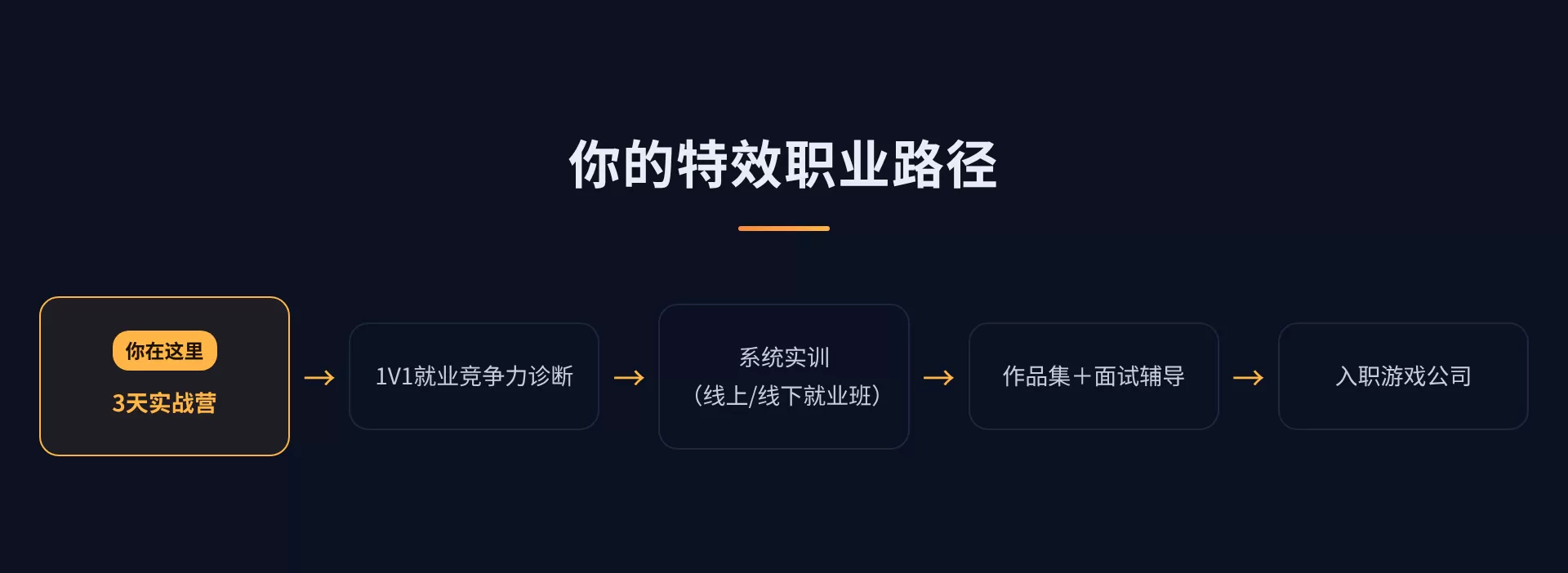08-职业路径.png