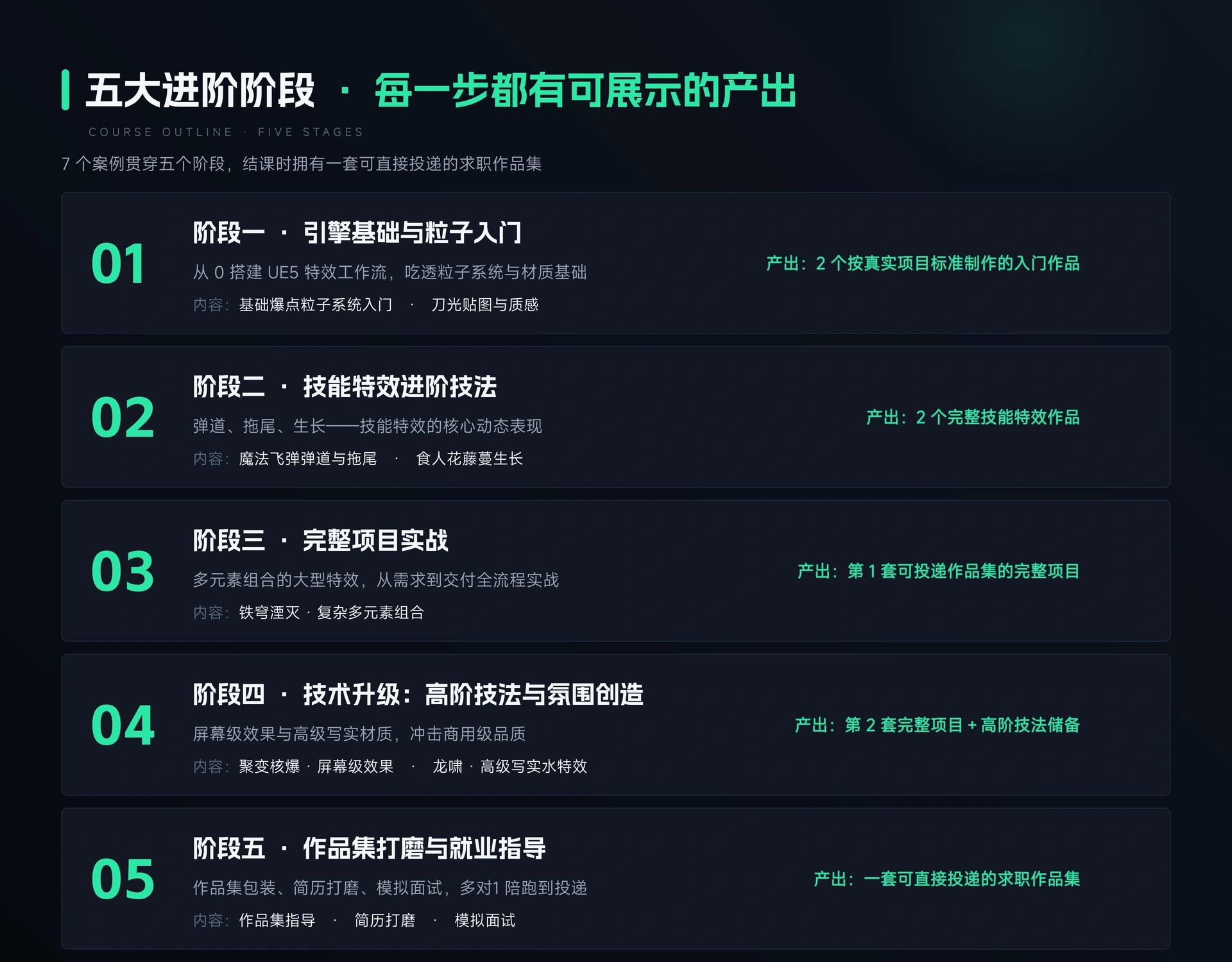M05_课程大纲明细_1920x1500.webp